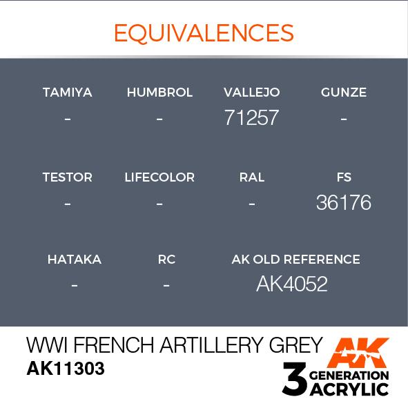 AK Interactive Acrylic WWI French Artillery Grey