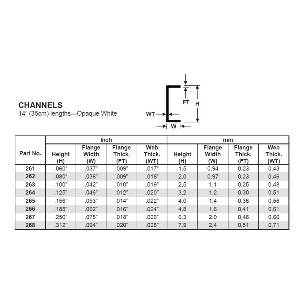 Evergreen Plastic Channel .080(2.0 Mm)-4