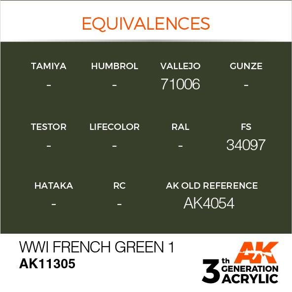 AK Interactive Acrylic WWI French Green