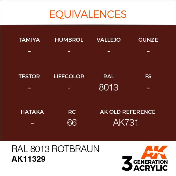 AK Interactive Acrylic RAL 8013 Rotbraunn